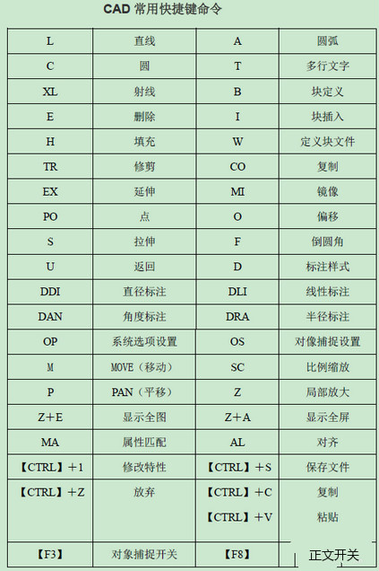 CAD绘图常用快捷键都有哪些? - CAD安装教程