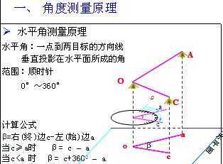 角度测量与经纬仪