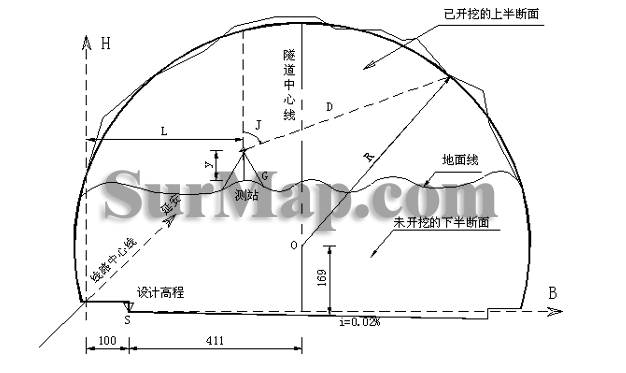 隧道施工断面的快速测量方法