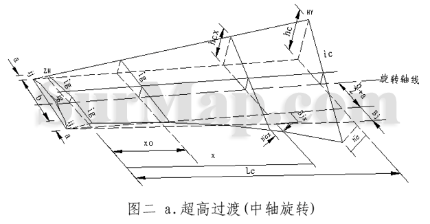 高速公路超高缓和段的超高旋转与计算