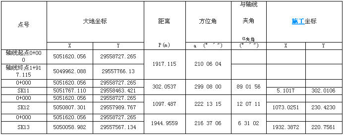 全站仪测量技术在渠道土方开挖填筑中的实际应用