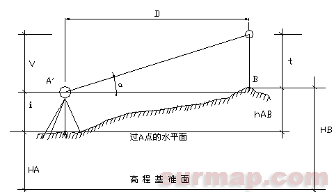 浅谈新三角高程测量法