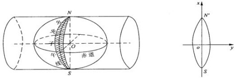 首页 03  测绘工程 03  测绘论文 03 正文   高斯-克吕格投影