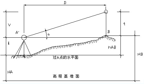 浅谈新三角高程测量法