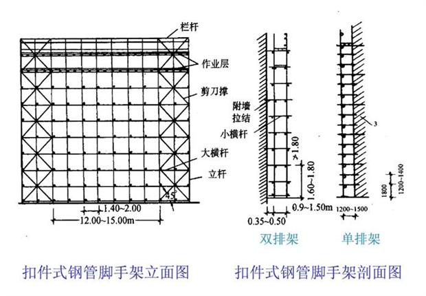 图例解析脚手架工程