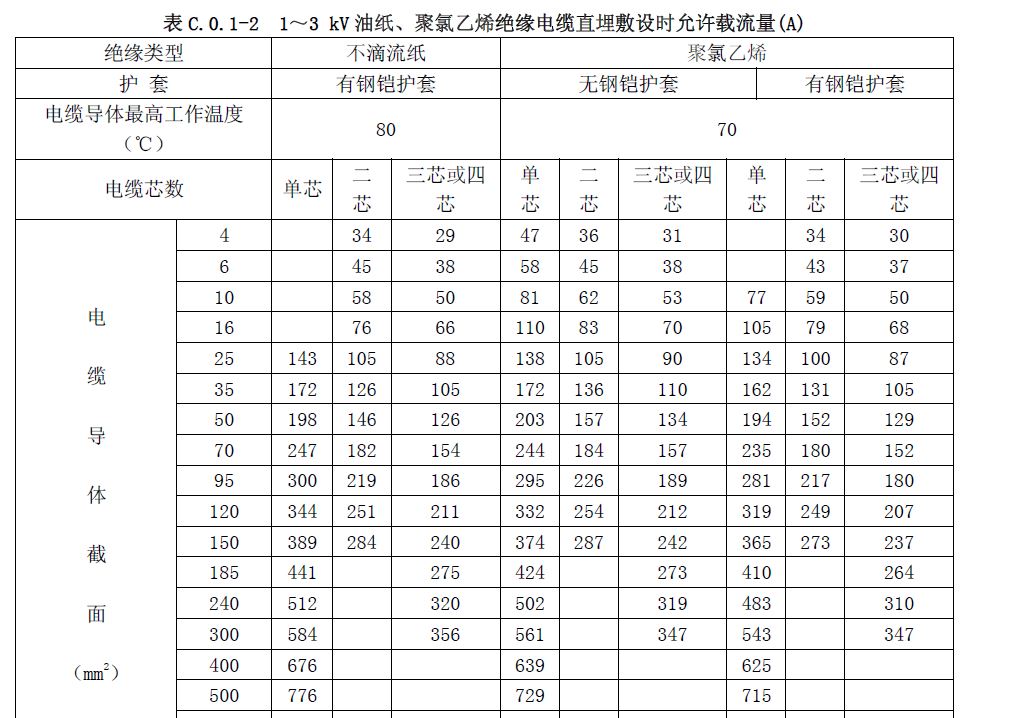 35kv站电缆清册