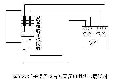 励磁机转子换向器片间直流电阻增大引起的电刷火花