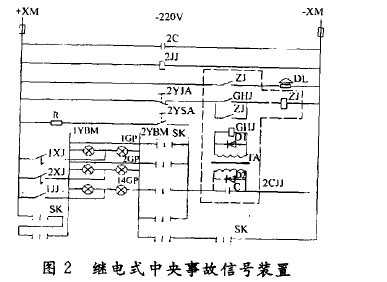 plc在工业水泵站电气信号装置中的应用