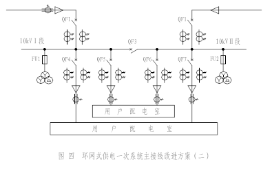 环网式供电的有关问题探讨