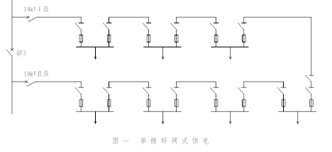 环网式供电的有关问题探讨