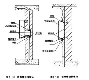 配电箱到底该怎么安装?