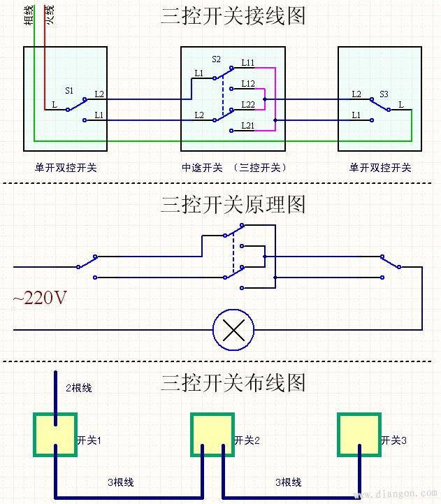 1,普通中途开关接线图(黄色线为跳线)