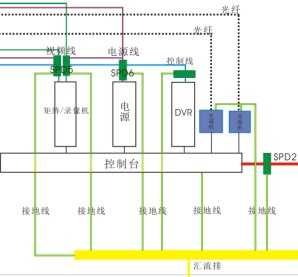 监控设备控制系统防雷电路图