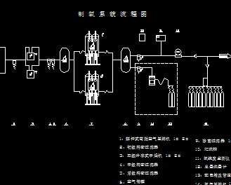 制氧机系统流程图