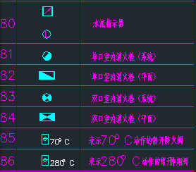 cad电气图标免费下载 - 电气图纸 - 土木工程网