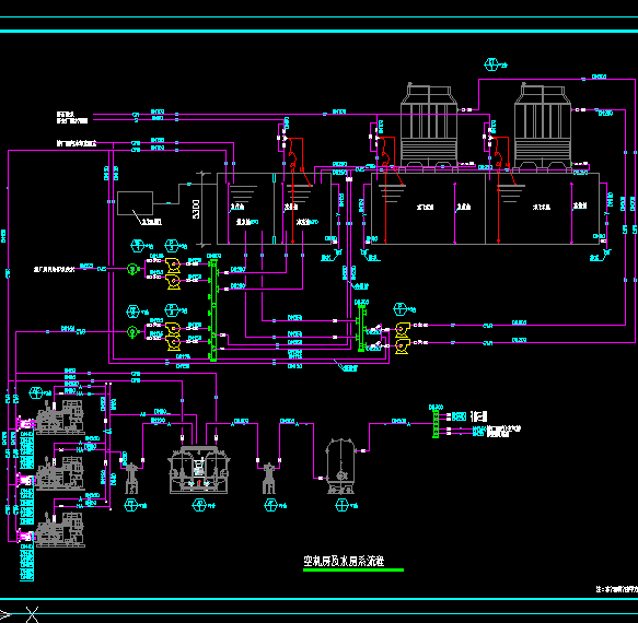 空压机房及水泵房系统流程图