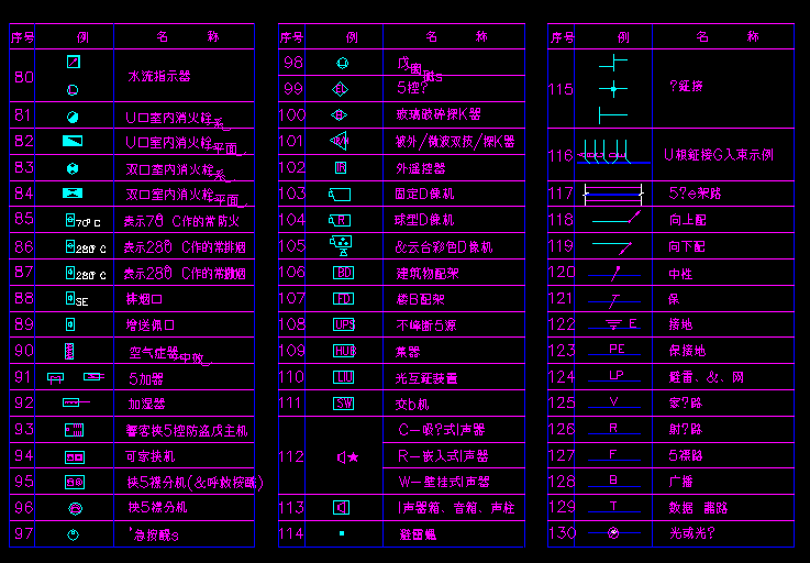 电气常用图例免费下载 - 电气图纸 - 土木工程网