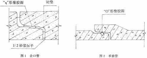 开槽埋管(承插管,企口管)作业指导书