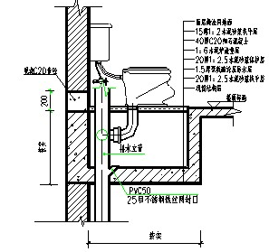 1设计时常采用卫生间地坪下降40cm～50cm的作法(即:下沉式卫生间,在