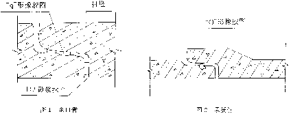 开槽埋管(承插管,企口管)施工工法