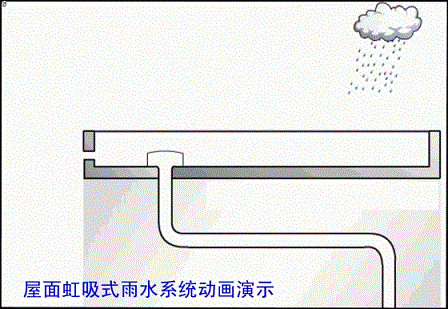 传统重力式与虹吸式雨水斗有何不同?