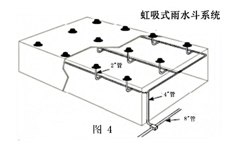 传统重力式与虹吸式雨水斗有何不同?