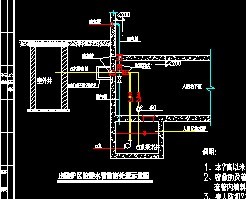 排水管道地下室埋地管设计详图