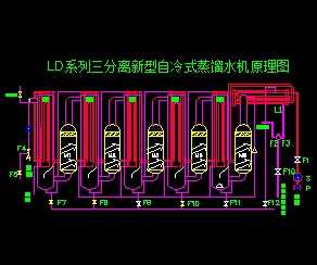 列管多效蒸馏水机工作原理图