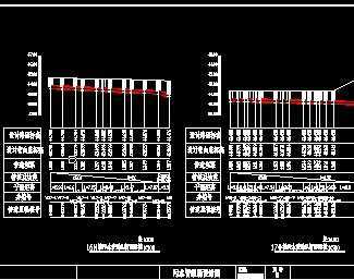 某小区室外排水管网全套图纸