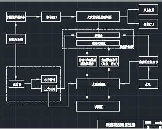 喷淋系统原理图