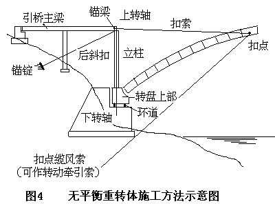 钢管混凝土拱桥的施工方法