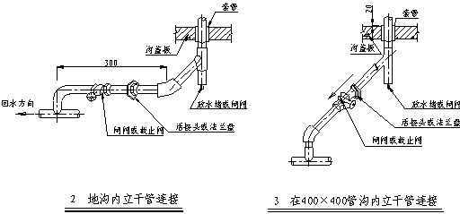 采暖系统管道施工工艺(三)