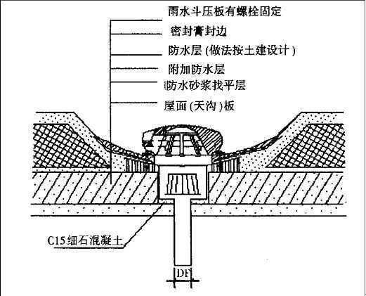 室外排水管规范规定的标准坡度是什么 室外排水坡度