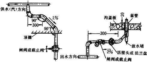 室内给水管道安装施工工艺标准(附示意图)