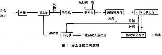 混凝沉淀一体化氧化沟工艺