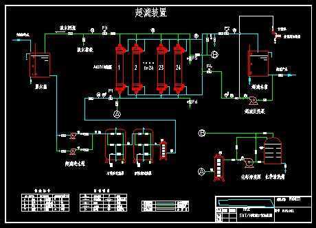 50t/h超滤工艺流程图