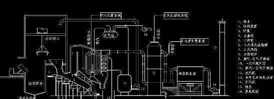 热解焚烧法生活垃圾焚烧处理系统工艺流程图