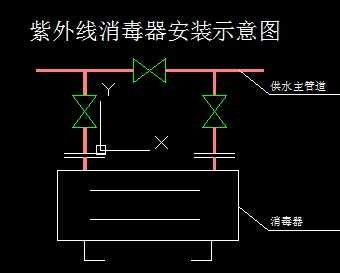 紫外线消毒器安装示意图