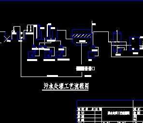 污水处理工艺流程图