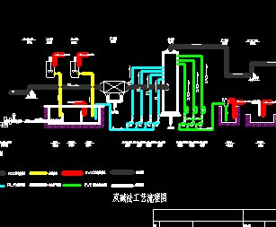 双碱法脱硫工艺图