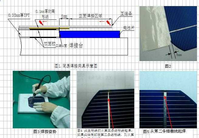 某著名公司太阳能电池板制造方法(工艺流程)