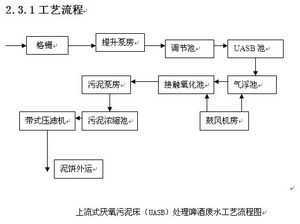 啤酒废水uasb处理方法