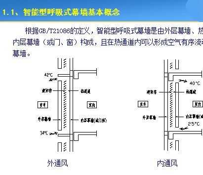 智能型呼吸式幕墙施工技术与工程实例 26p