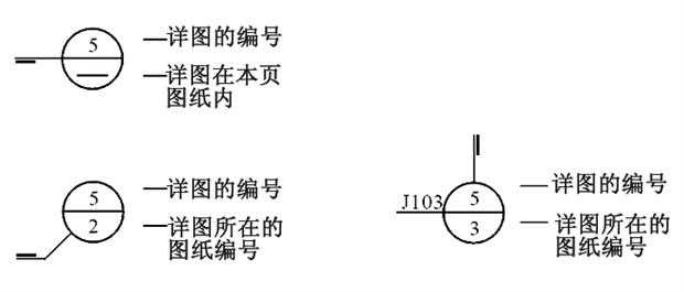 剖面索引符号 圆圈画法同上,粗短线代表剖切位置,引出线所在的一侧为