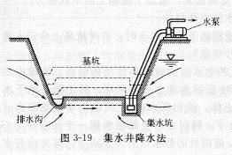 土方与基坑工程土方工程施工排水与降水