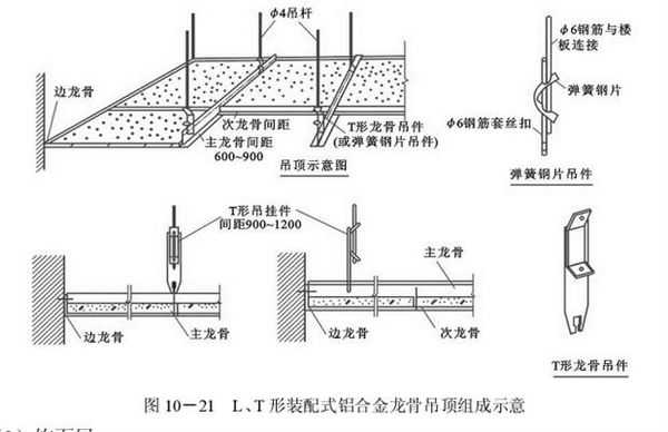 装饰工程吊顶工程