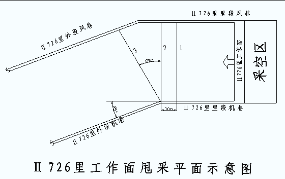 综采工作面复杂地质条件下旋转回采技术研究