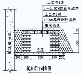 尽量详细一点 建筑物意思