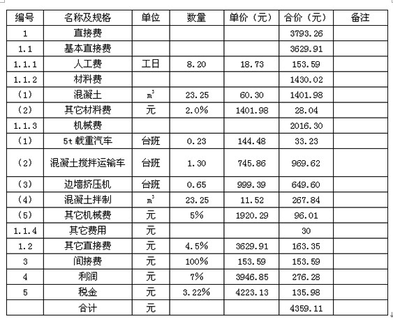 表2 挤压边墙混凝土单价分析表(100m2)