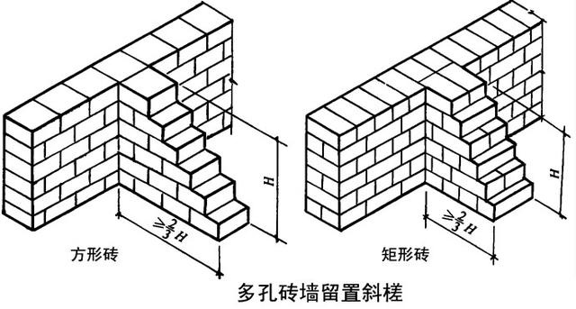 砖墙砌筑基本方法